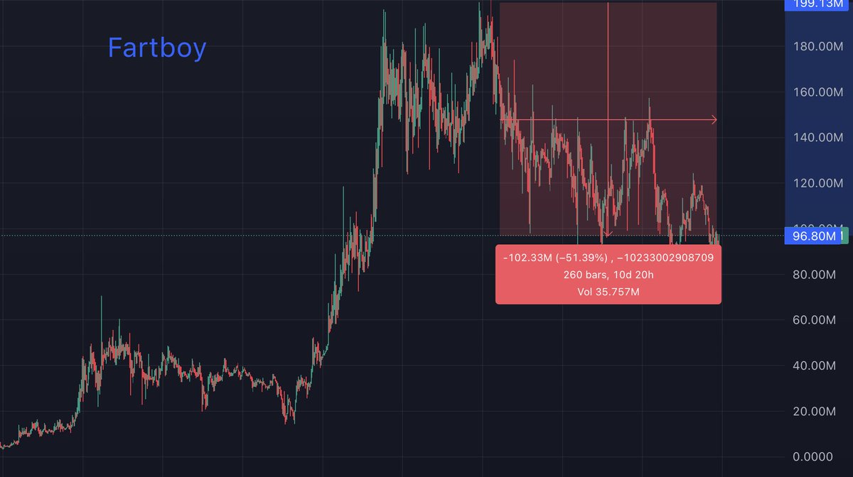 FARTBOY💨 tweet media