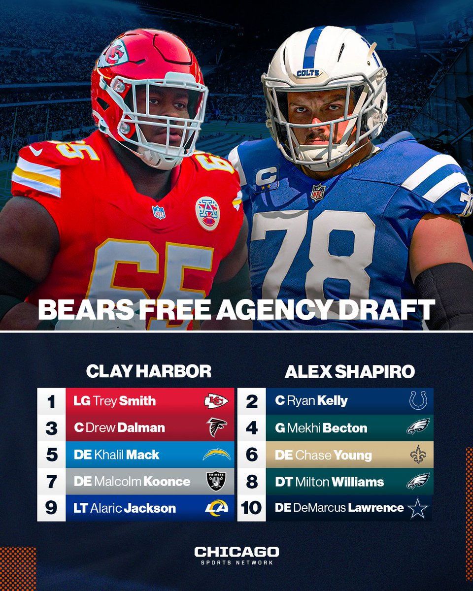 Bears on CHSN tweet media