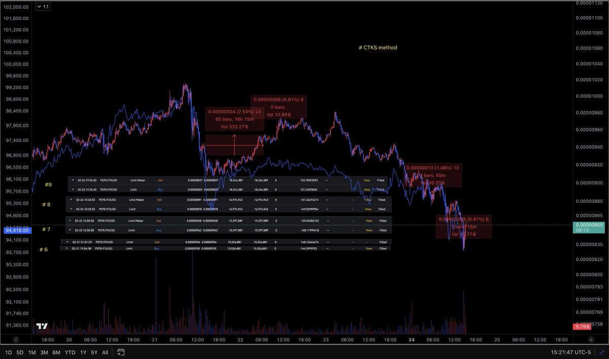 oskar_bollinger's tweet image. following the #CTKSmethod