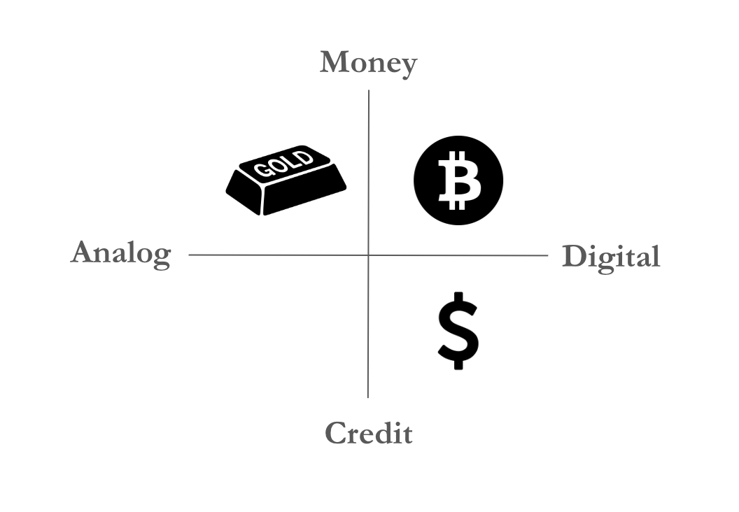 anilpatel's tweet photo. "Gold is analog money.
Fiat is digital credit.
Bitcoin is the first digital money."

—Michael Saylor https://t.co/SbSxaLoSli