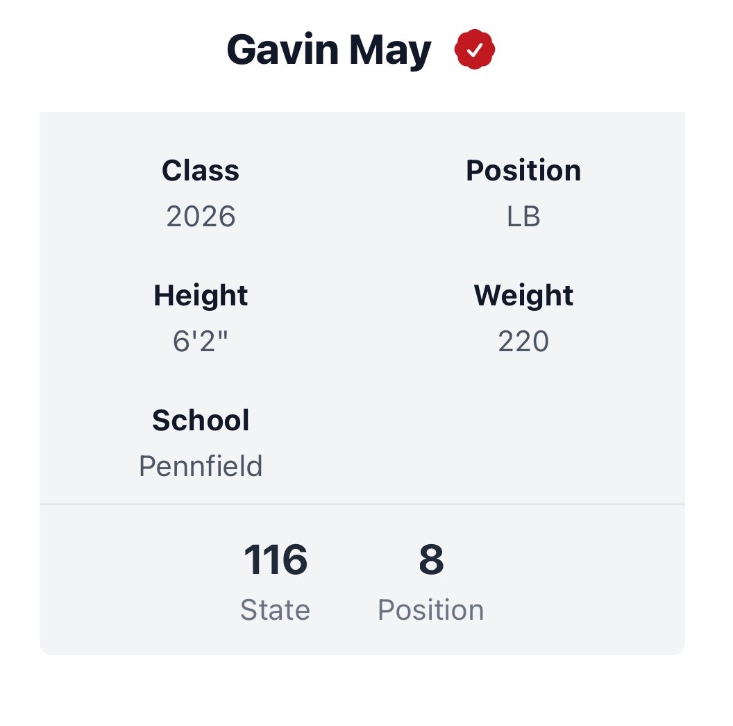 Blessed to be ranked as the 8th best linebacker in Michigan! #neversatisfied thank you <a href="/alex_pallone/">Alex Pallone</a> <a href="/PrepRedzone/">Prep Redzone 🏈</a> <a href="/AllenTrieu/">Allen Trieu</a> <a href="/TheD_Zone/">The D Zone</a> <a href="/On3Recruits/">On3 Recruits</a> <a href="/CoachBenNeedham/">Ben Needham</a> <a href="/Coach_Creighton/">Chris Creighton</a> <a href="/PennfieldHSFB/">Pennfield Panthers Football</a> <a href="/Bryan_Ault/">Bryan Ault - Midwest Scout</a> <a href="/MIexposure/">Michigan exposure</a> <a href="/MichFBFrenzy/">Michigan Prep Frenzy</a>