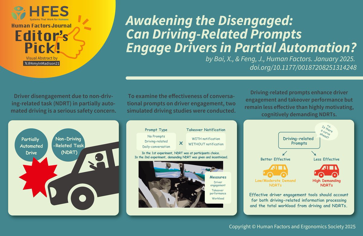 🚗💬✅Please check out the visual summary of one of the newly published articles in the Human Factors Journal, "Awakening the Disengaged: Can Driving-Related Prompts Engage Drivers in Partial Automation?" by North Carolina State University!🚗💬🔗Link: journals.sagepub.com/doi/10.1177/00…
