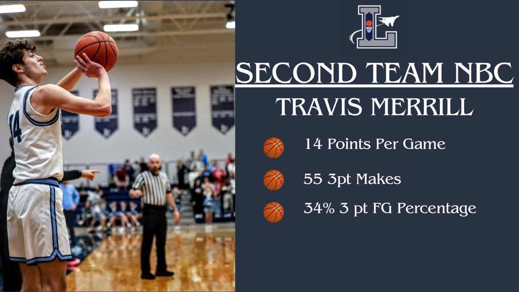 LakeFlyerHoops's tweet photo. Congratulations to our players on their recognition in the Northern Buckeye Conference! 

1st Team - Preston Snyder
2nd Team - Travis Merrill
Honorable Mention - Drew Tajblik
Honorable Mention - Xavier Scott

🐺 https://t.co/eywb1bWXXh