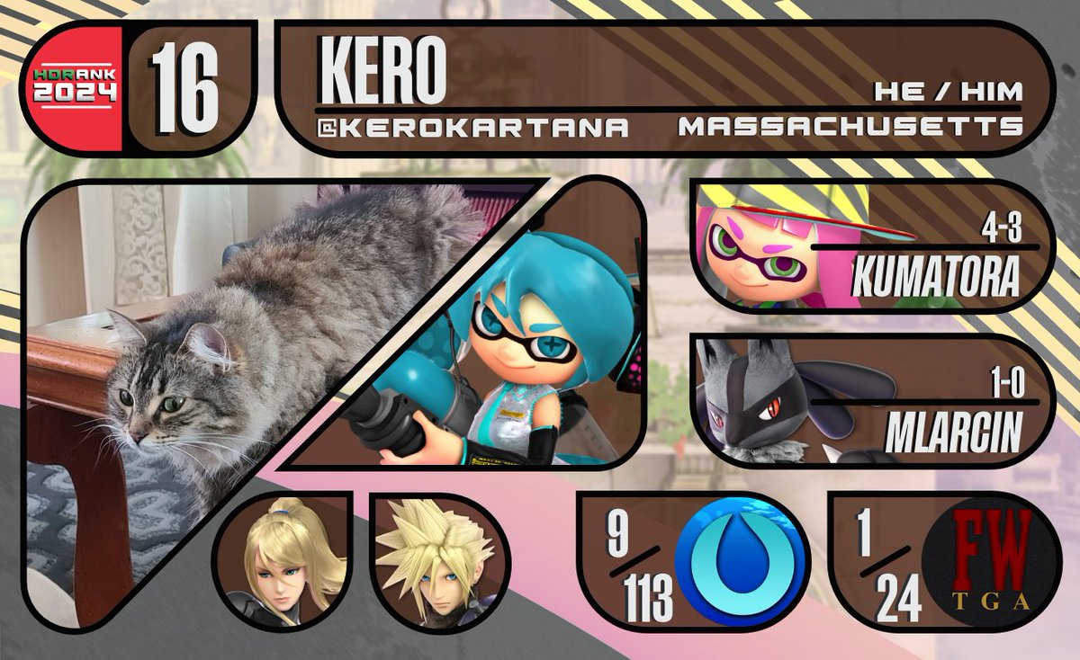NewEnglandHDR's tweet photo. Congratulations to all the New England Players ranked on the HDR Rank for 2024!

Kumatora: #9
@KeroKartana : #16
@AlttAbby_ : #30
@CF_BS7: #31
@TrustedSomebody: #50
@Dew20xx_: Area 51 https://t.co/hS5osA1pSd