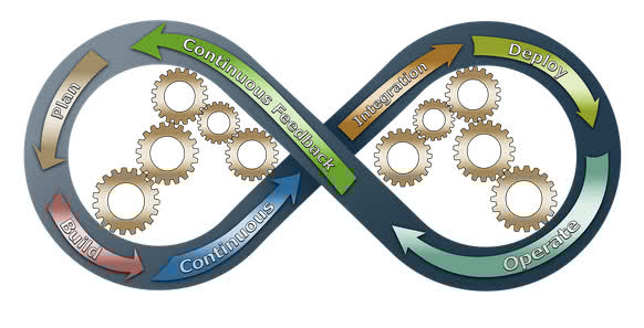 Is your organization still not adopting the Shift-left strategies for this year? Instead of waiting for a completed prototype to start testing, you can move those checks up earlier. We take look back our Shift-Left Testing Guide blog ➡️ bit.ly/4b5ah79