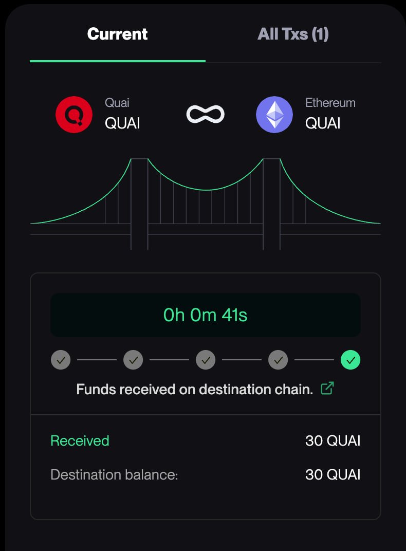 A huge shoutout to our tech team for pushing the limits all night and achieving a 40-second bridge speed, absolutely phenomenal. 

This marks the first-ever bridge for <a href="/QuaiNetwork/">Quai Network ⚡️💵</a>  Network to #ETH, a major step forward in seamless omnichain connectivity.

Big things ahead.