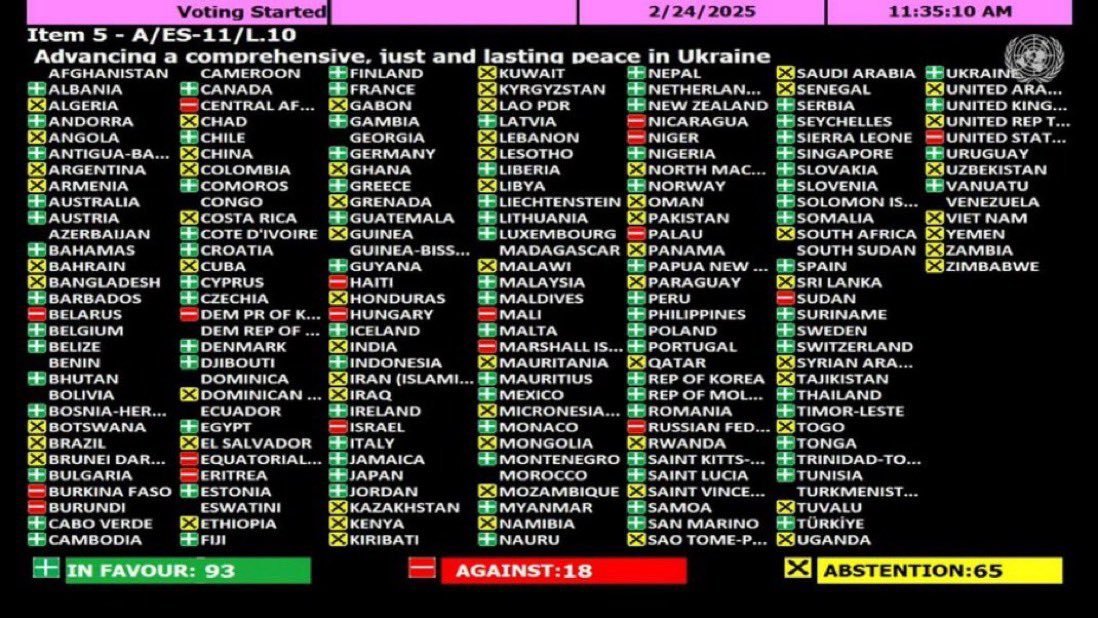 FEscrutinio's tweet photo. Argentina volvió a votar con Cuba pero parece que esta vez está bien porque el naranja dio la orden. https://t.co/Tii5fOBI3Q