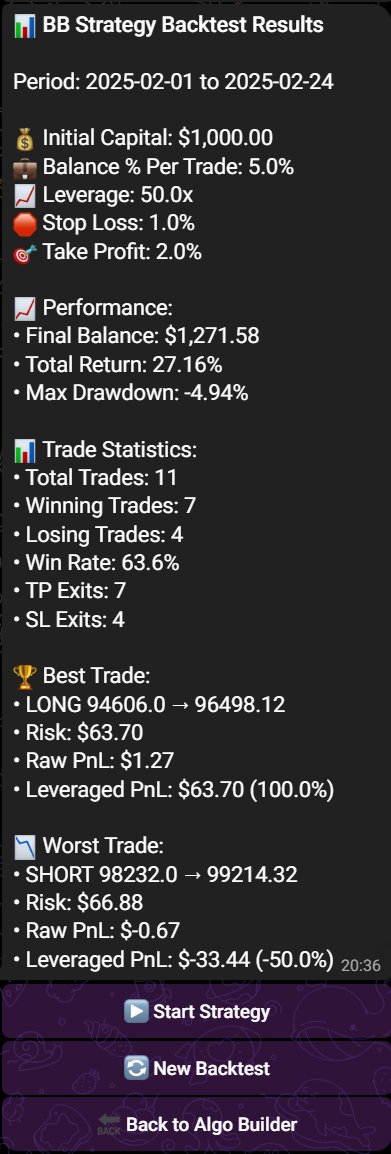 AlgoTrade__'s tweet image. Presenting Backtesting in the Algo Builder
Another feature that the Algo Builder will have is that you will be able to backtest and optimize your configured trading strategies before risking real capital.🤖
For each backtest, you will be able to choose the:
- Start and end date…