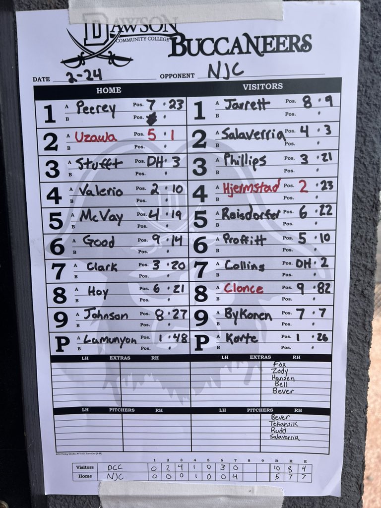 Bucs take game 3 10-5! 
Adam Korte goes 6ip 1 R 6K

Game 4 will start here shortly!