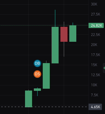 $theend? 🧐
9ubEXfJPt2oXR3vx6q58tqHt4ZYVLLYPZg5cg9zYpump

Buy it with the bot: t.me/omg_solana_bot