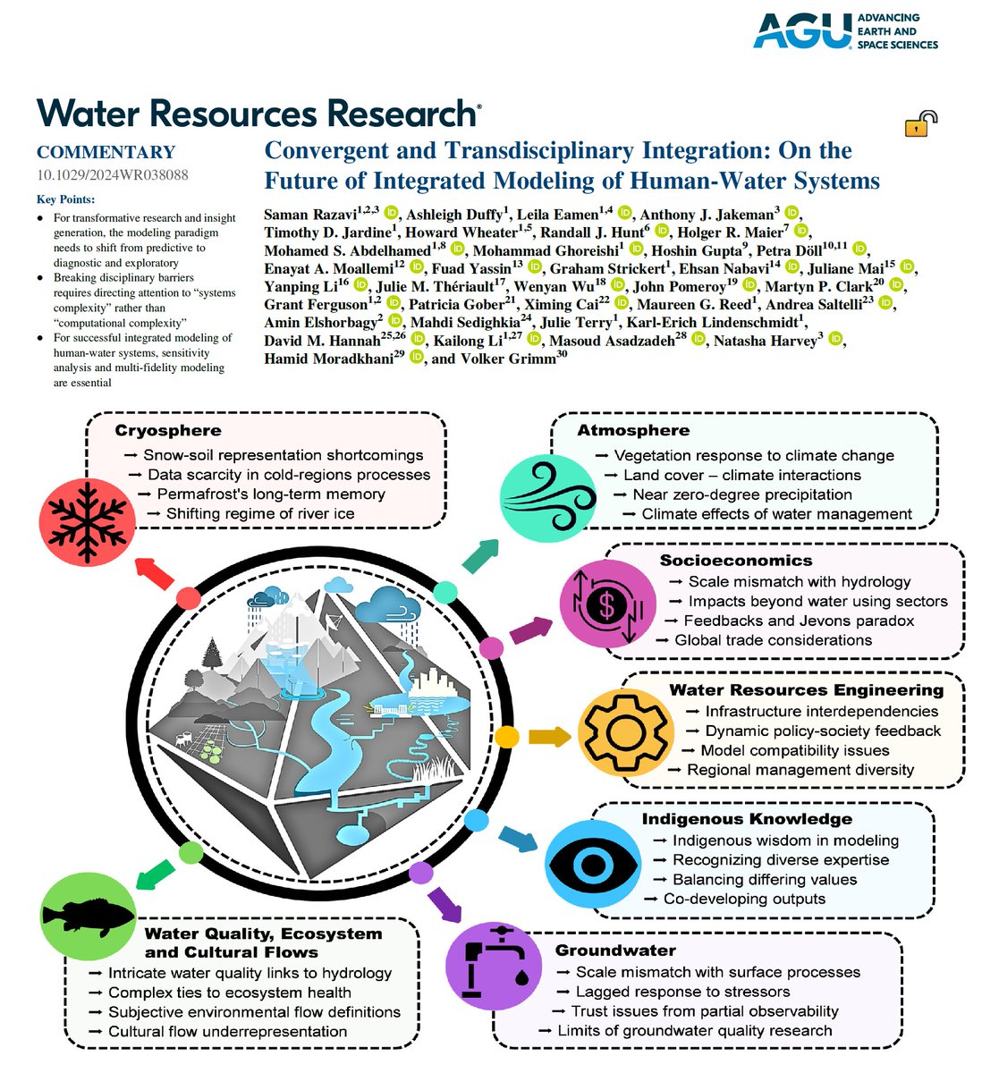 I’m excited to share that this paper marks the conclusion of the 𝗜𝗻𝘁𝗲𝗴𝗿𝗮𝘁𝗲𝗱 𝗠𝗼𝗱𝗲𝗹𝗹𝗶𝗻𝗴 𝗣𝗿𝗼𝗴𝗿𝗮𝗺 𝗳𝗼𝗿 𝗖𝗮𝗻𝗮𝗱𝗮 (𝗜𝗠𝗣𝗖)
Find the open-access paper here: agupubs.onlinelibrary.wiley.com/doi/10.1029/20…

<a href="/IMPCwatermodels/">Integrated Modelling Program for Canada</a> <a href="/usask_water/">Global Institute for Water Security</a>  <a href="/GWFutures/">Global Water Futures</a>