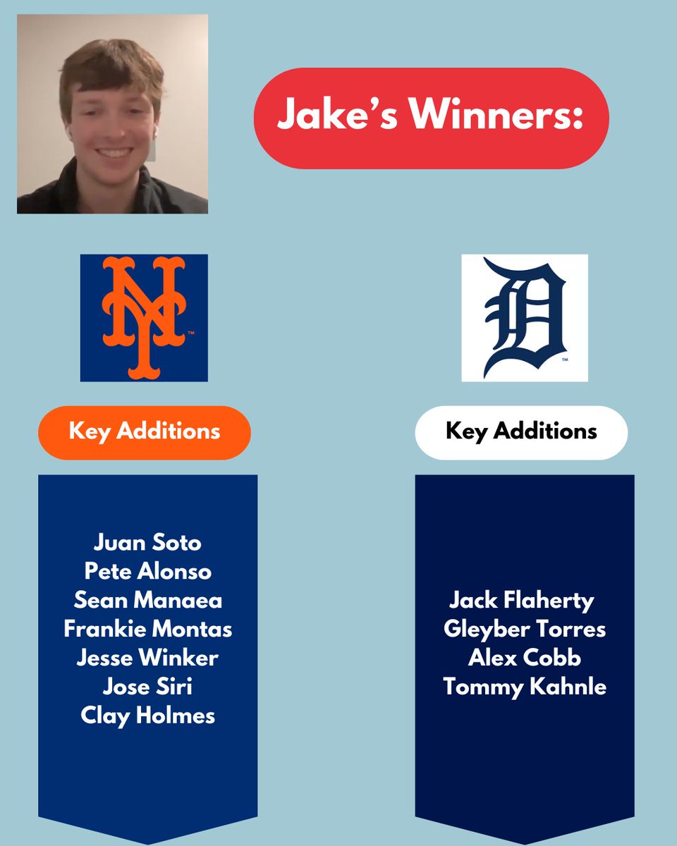 leowestbomb's tweet photo. Check out who me and @jsmithhh99 thought won MLB's offseason on the newest episode of the @PlaybyPlay_show 

#BaseBall #MLB #mlbnews #mlbnetwork #Beisbol #MetsTwitter #mets #Tigers #RedSox #NewYork #ladodgers #DodgersWin #Trades #freeagent https://t.co/F7bbSxCb4i