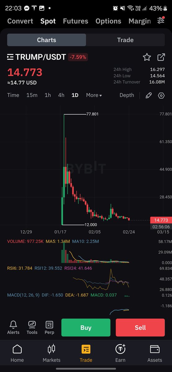 exebeetee's tweet image. $trump chart unironically also reflects his popularity in the timespan of *checks notes* one month.