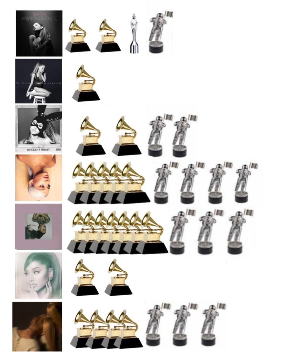 If the industry was fair to Ari 💔