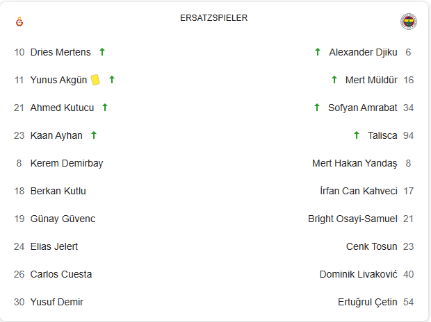 osmanzerr10's tweet photo. Ya sen gelmissin, kazanman lazim, 4 degisikliginin 3ü defansif yönlü adam, sonra cikip halen as baskanin, teknik direktörün agliyosunuz, yok bide bizim avrupadaki aldigimiz sonuclar üzerinden algi yapiyorsunuz. Kardesim sen kazanman gereken macta aldigin oyunculara bi bak önce, dalga mi geciyorsunuz aklimizla ? Bravo Okan hoca, takim yerlerde ama halen beraberlik yetmesine ragmen uzatmalara kadar maci kazanma pesindeydin. 

#okan #lemina #mourinho #alikocistifa #GSvFB #talisca #thecryingone #galatasaray #fenerbahce the crying one