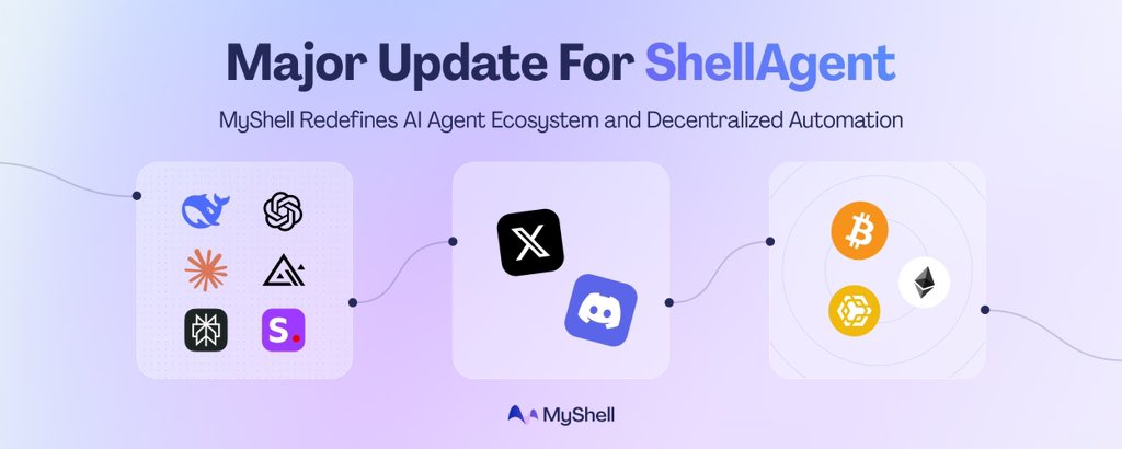 PlzPigeon999's tweet image. 👀 🤖 ⚒️
Build! Build! Build!
$SHELL #Shellagent
x.com/myshell_ai/sta…
@myshell_ai @BNBCHAIN