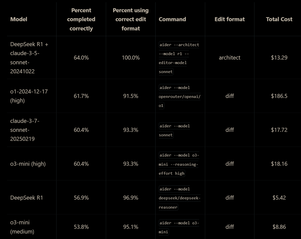 neurcs's tweet image. The road is still long for Sonnet 3.7