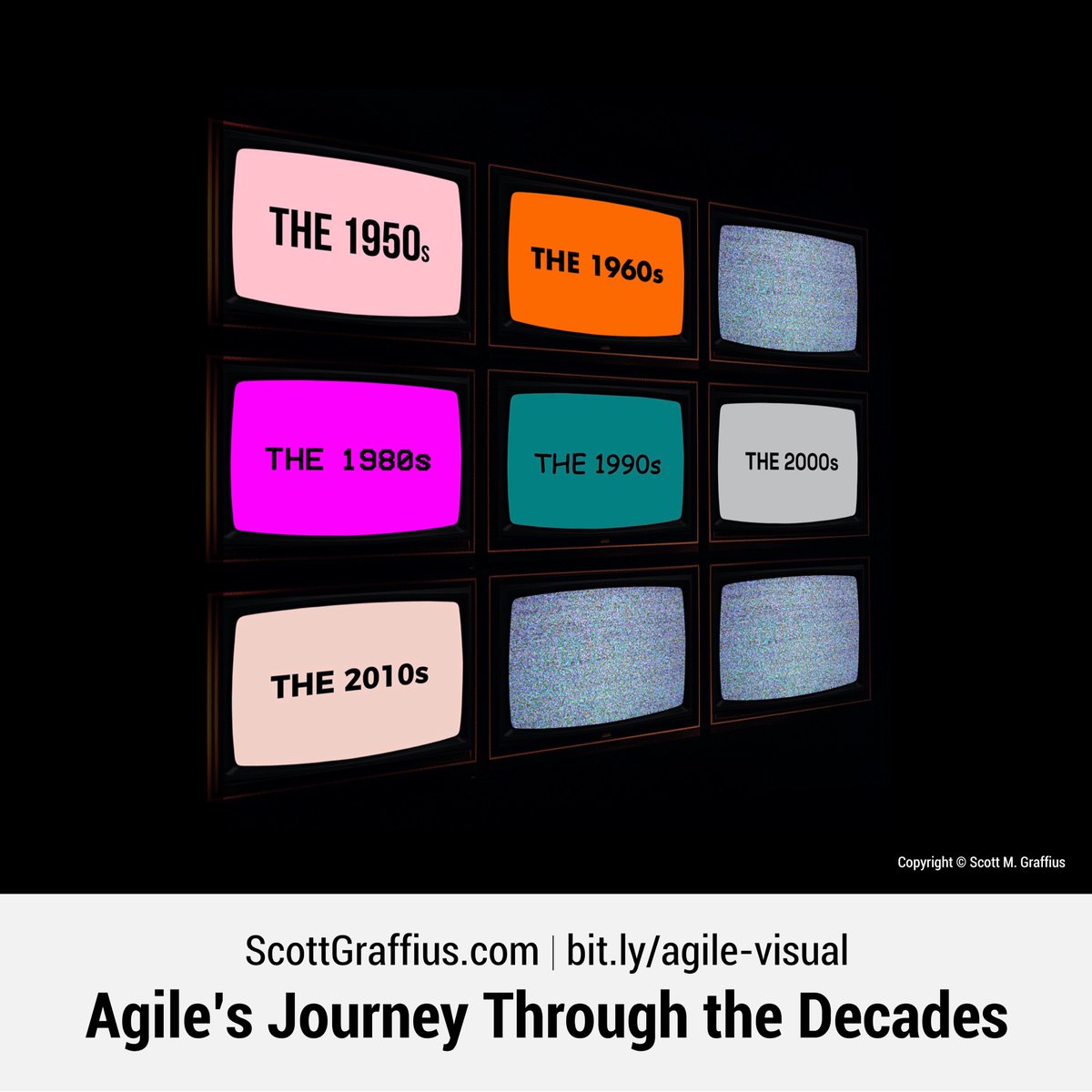 ScottGraffius's tweet image. From the 1950s to the Agile Manifesto and beyond—discover Agile’s wild ride and impact across decades. My new article is on LinkedIn: linkedin.com/pulse/agiles-j…

#Agile #AgileHistory #AgileDevelopment #Innovation #Lean #Scrum #ScrumMaster #SDLC #SoftwareDevelopment #Startups #Tech