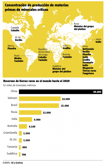 No es paz, es negocio. ¿Por qué Trump quiere que acabe la Guerra de Ucrania? Los BRICS, que tanto inquietan a Trump amenazando de aranceles, son los que más reservas de tierras raras tienen, materiales para las nuevas tecnologías. La ONU dice que Ucrania tiene el 5% mundial. Con