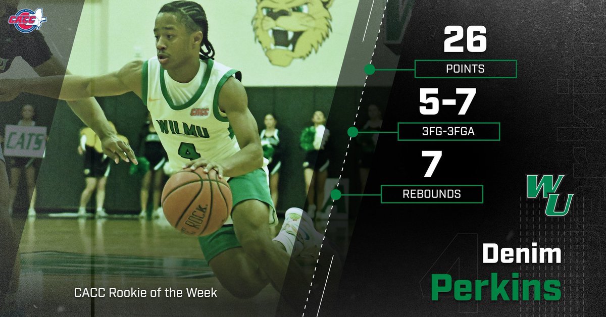 Congratulations to #WilmUMBB's Denim Perkins for being named the CACC Rookie of the Week following his performance against Chestnut Hill on Saturday!! The 26 points are a season-high for the freshman, hitting five three-pointers! #LetsGoCats!!

Read more:
wildcats.athletics.wilmu.edu/sports/mbkb/20…