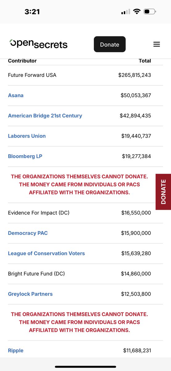 vaporlass's tweet image. Personally, I prefer ONE #ElonMusk to the multitudes that donated FAR MORE combined to Biden/Harris. 
It is a FACT that 90% of Billionaires are Democrats… just look them up on #TheGivingPledge but do not get excited thinking they will actually give their money away when they