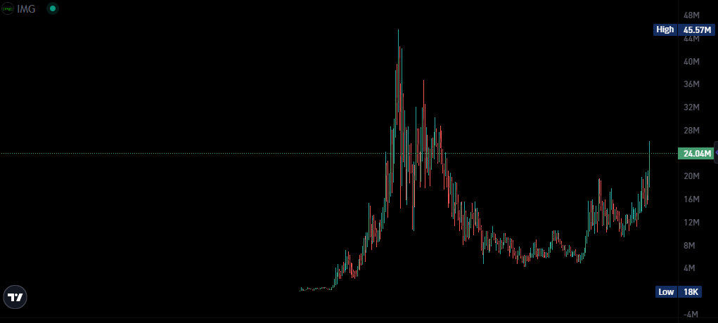 desxualization's tweet photo. @AR15CRYPTO You're right, $Img just started https://t.co/CXq1VlpD03