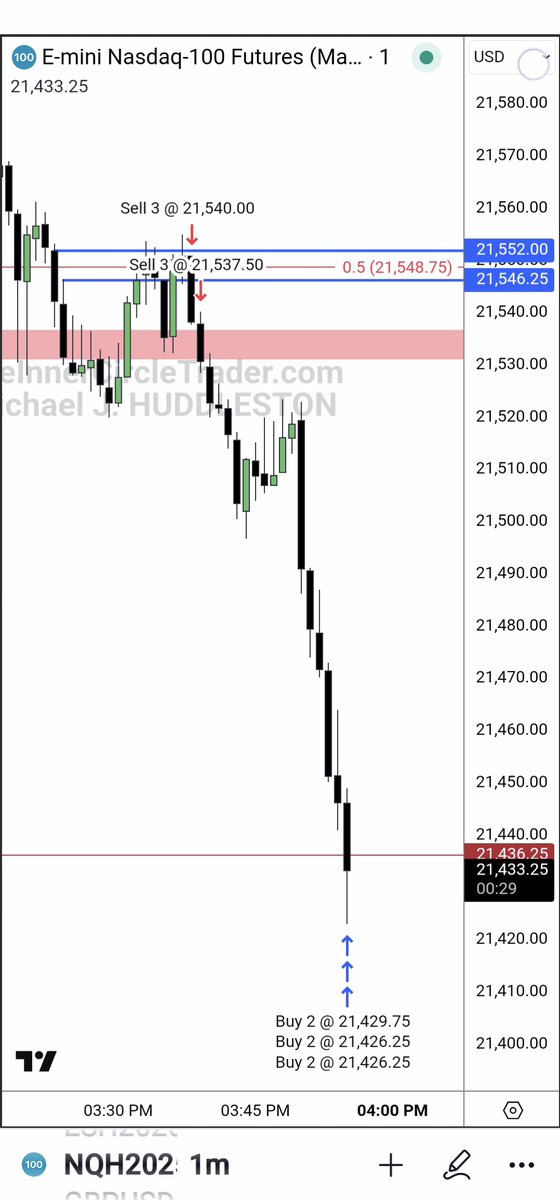 The Inner Circle Trader tweet media