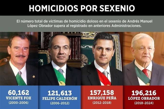 GalaToxica's tweet photo. @JTrianaT @FelipeCalderon @Luciatraswbcs @AnaLiliaRivra @letroblesrosa #MorenaNarcoGobiermo
#MayoTerrorista
Tienen que rendir cuentas ya
En qué realidad vamos a pasar por alto la justicia para tantos asesinados por el narco terrorismo???? https://t.co/yPb4v6p48i
