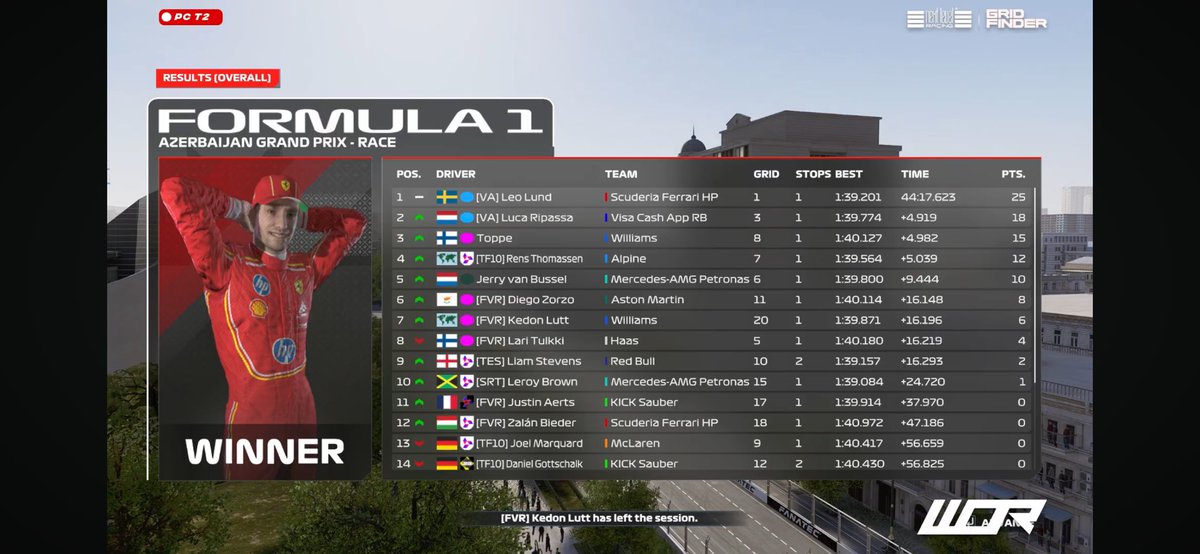 WOR T2🇦🇿
Q:P7

R:P4

First time on the new rig, quali was a bit more in it switched setup last run. Decent race pace  unfortunately missed out the podium on a very small margin but very happy with the progress last weeks. Thx for engineering <a href="/IJze_T/">IJze</a> &amp; <a href="/Lennardjorna/">Lennard Jorna</a> 

<a href="/TeamTF10/">Team TF10 Esports</a>