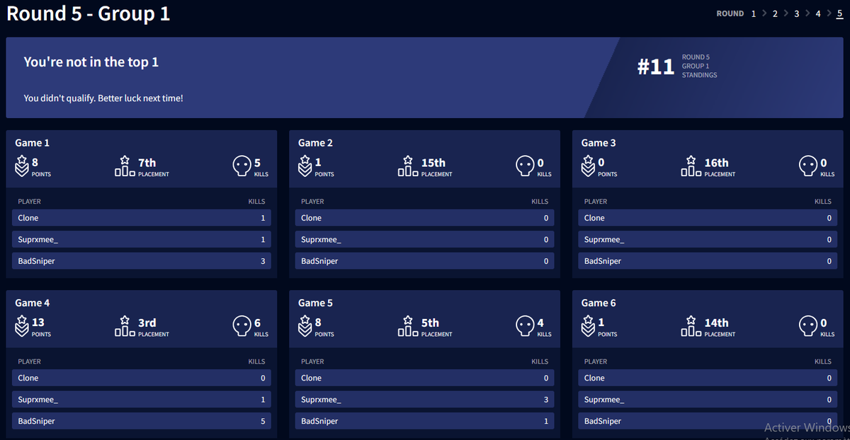 Pour une première ensemble c'est déjà bien mais on peut large faire mieux !
Donc on continue ! Go next ! 🫡