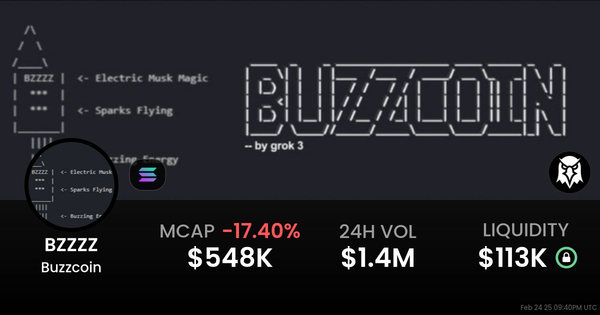 bullish still buying
$bzzzz
Best time to get in