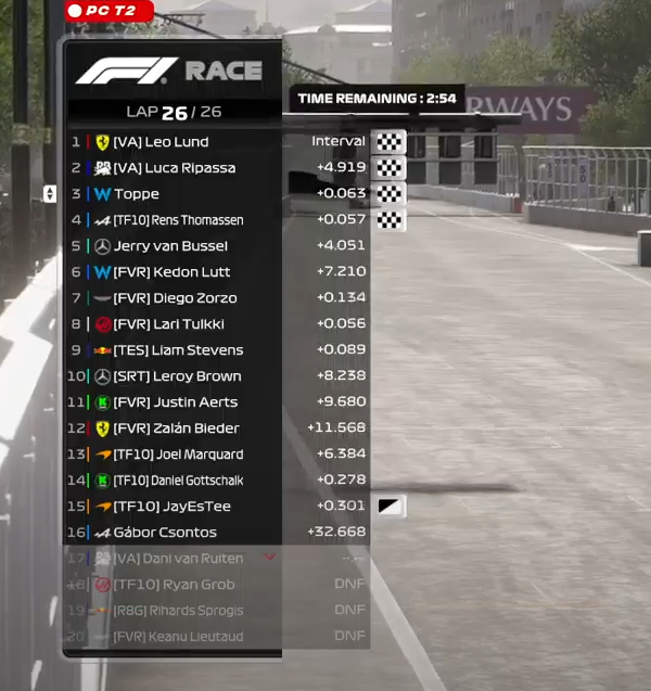 Leo Lund (@leo_lund3) on Twitter photo .<a href="/WORleague/">World Online Racing</a> Round 2 Baku
Q: Pole in my final lap, managed to adapt quickly to the track
R: P1 with a 5s gap. Managed the tires throughout and demonstrated my pace throughout the second stint to bring home an easy win despite big wing damage .<a href="/WORleague/">World Online Racing</a> Round 2 Baku
Q: Pole in my final lap, managed to adapt quickly to the track
R: P1 with a 5s gap. Managed the tires throughout and demonstrated my pace throughout the second stint to bring home an easy win despite big wing damage