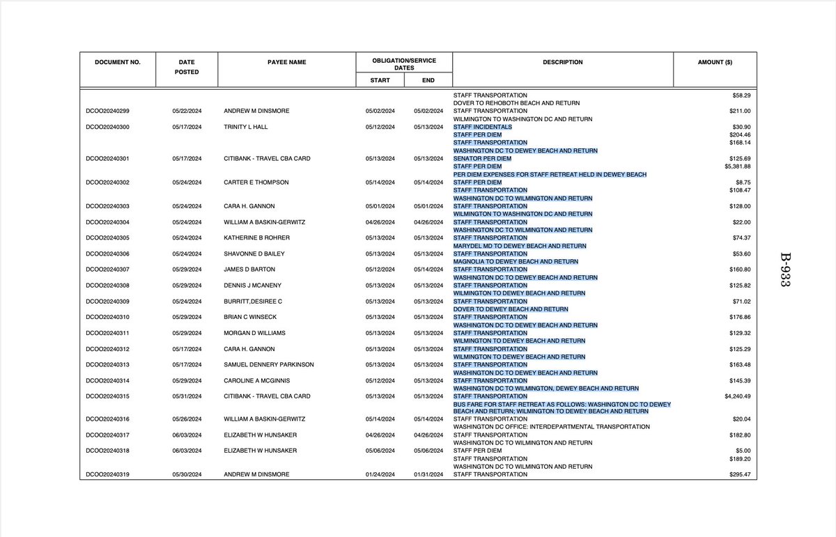 Paul A. Szypula 🇺🇸 (@bubblebathgirl) on Twitter photo .<a href="/ChrisCoons/">Senator Chris Coons</a> threw a party at Dewey Beach, Delaware, on 05/13/2024 and made the American taxpayer cover the over $10,000 tab for it.
Joe Biden wasn't the only Democrat in DC charging the US workers for his fun in the sun. .<a href="/ChrisCoons/">Senator Chris Coons</a> threw a party at Dewey Beach, Delaware, on 05/13/2024 and made the American taxpayer cover the over $10,000 tab for it.
Joe Biden wasn't the only Democrat in DC charging the US workers for his fun in the sun.