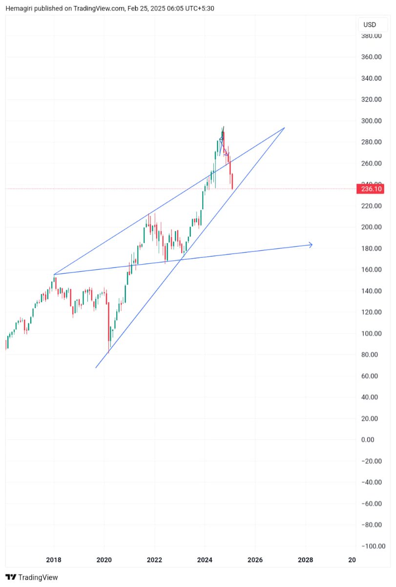 Nifty 500/ USDINR
<a href="/DeyTrading/">Sujeet Dey🇮🇳</a>