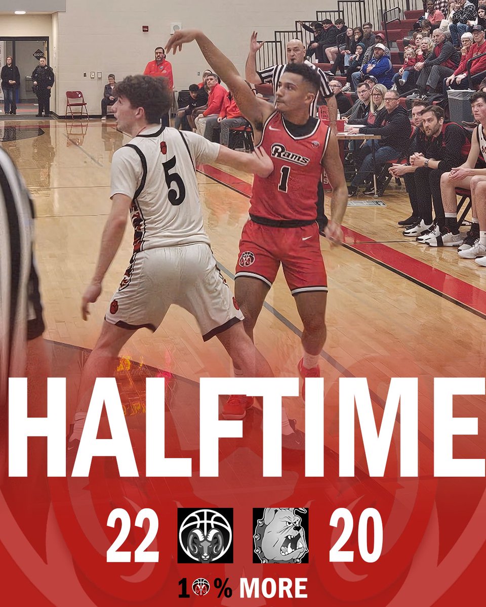 Montrose Boys Basketball (@ramsboysbball) on Twitter photo Heating up
<a href="/gross17009/">Connor Gross</a> 9 PTS / 5 REB / 1 STL
Kelvin Tyson 5 PTS / 3 REB
<a href="/Jcbeardsley/">Jackson Beardsley</a> 4 PTS / 2 STL / 2 AST
ππ | #TenPercent Heating up
<a href="/gross17009/">Connor Gross</a> 9 PTS / 5 REB / 1 STL
Kelvin Tyson 5 PTS / 3 REB
<a href="/Jcbeardsley/">Jackson Beardsley</a> 4 PTS / 2 STL / 2 AST
ππ | #TenPercent