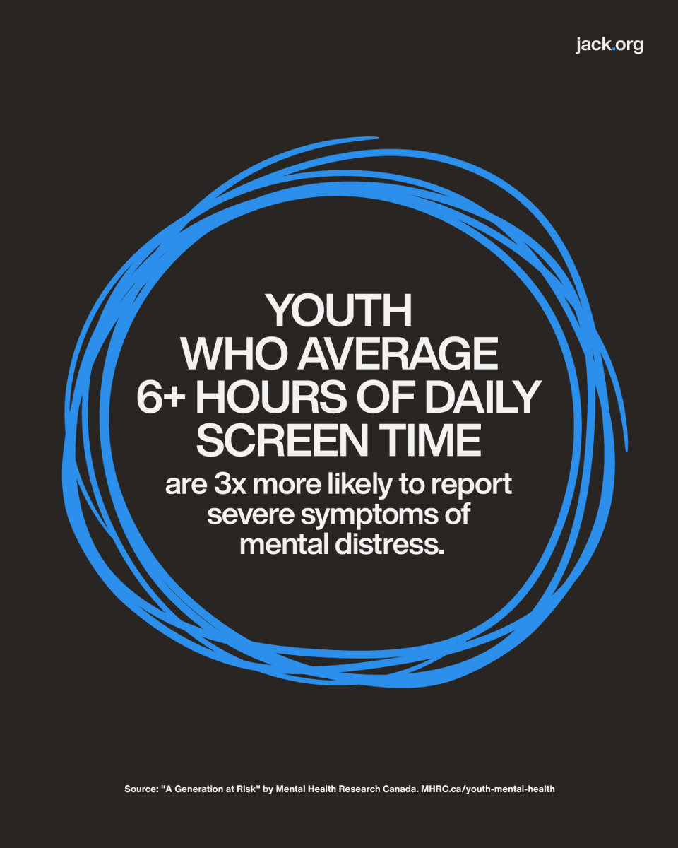 Young people need social media literacy to keep enjoying the benefits of connectivity &amp; information access while preventing mental distress. That's why we've added a #SocialMediaLiteracy theme to our #MentalHealth education program! Learn more at Jack.org/Talks 💙