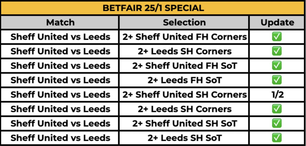 Footy Accumulators tweet media
