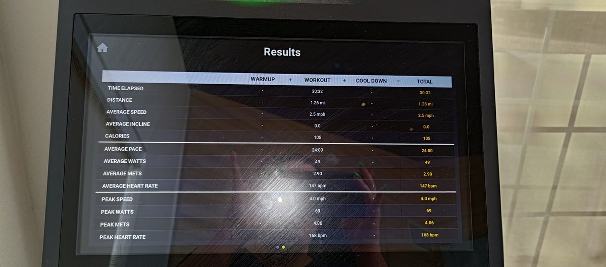 MissGraveheart's tweet image. Celebrating the biggest victory in a long time. I dommed a treadmill today on first exercise and I nearly cried at the end of it. So much struggle and heart to get to this point. I am winning again. #gitelmansyndrome #lifesbiggestvictories