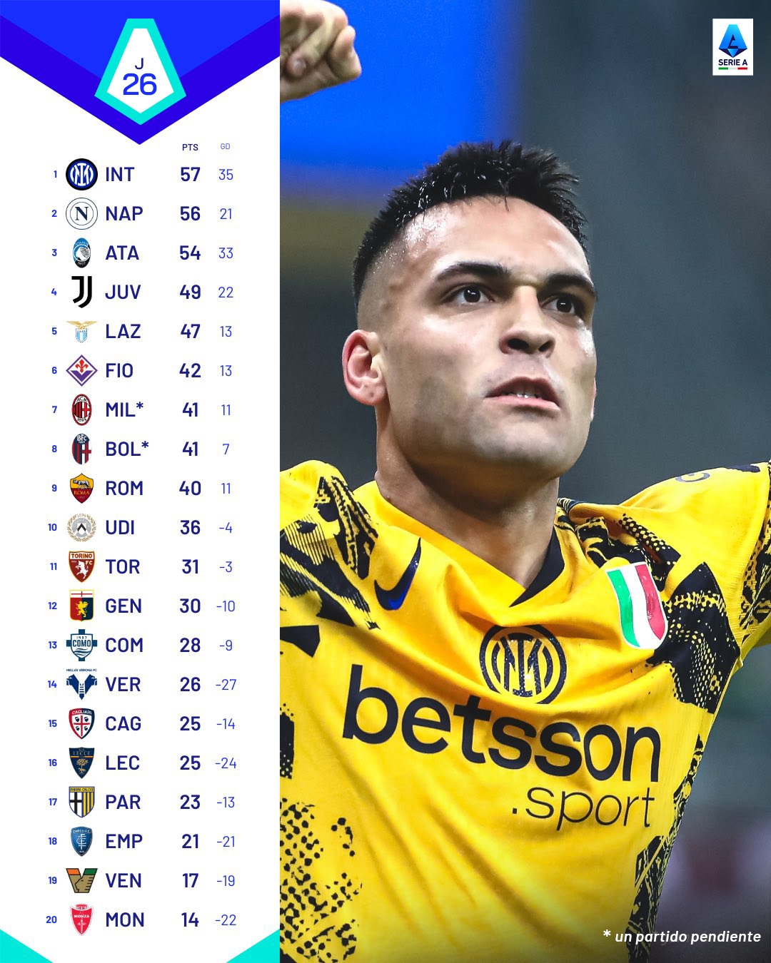 Imagen Resultados Ligue 1
