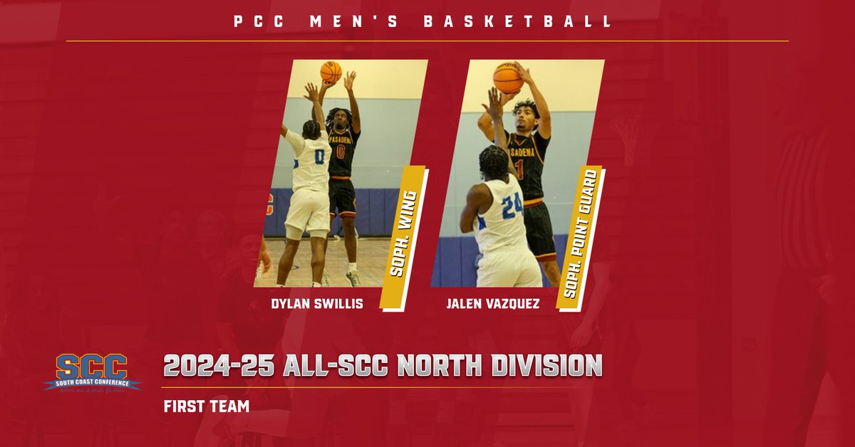 PCC Athletics (@pccathletics) on Twitter photo Men's Hoops Earn #15 Seed, Host Cuesta In SoCal Regional Round 1 Wednesday; All-SCC Lancers
pcclancers.com/sports/mbkb/20…
<a href="/DylanSwillis/">Dylan Swillis</a> <a href="/VazquezJalen/">jalen vazquez</a> <a href="/PCCLancersMBB/">Pasadena MBB</a> <a href="/PCCLancer/">PasadenaCityCollege</a> <a href="/CCCMBCA/">CCCMBCA</a> <a href="/SouthCoastConf1/">South Coast Conference</a> <a href="/cuestasports/">cuestasports</a> Men's Hoops Earn #15 Seed, Host Cuesta In SoCal Regional Round 1 Wednesday; All-SCC Lancers
pcclancers.com/sports/mbkb/20…
<a href="/DylanSwillis/">Dylan Swillis</a> <a href="/VazquezJalen/">jalen vazquez</a> <a href="/PCCLancersMBB/">Pasadena MBB</a> <a href="/PCCLancer/">PasadenaCityCollege</a> <a href="/CCCMBCA/">CCCMBCA</a> <a href="/SouthCoastConf1/">South Coast Conference</a> <a href="/cuestasports/">cuestasports</a>
