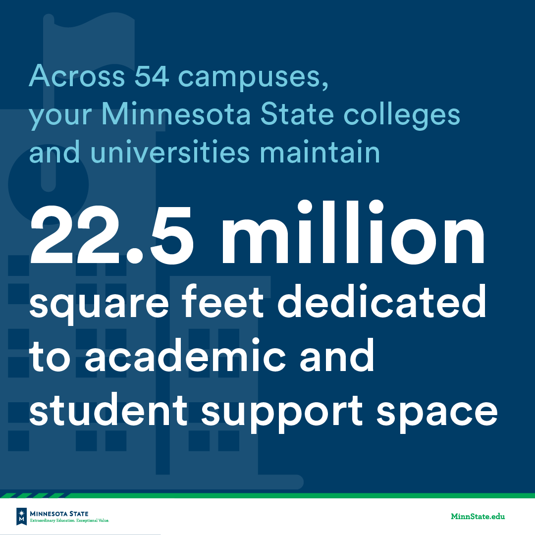 MinnStateEdu's tweet photo. Minnesota State has 22.5 million square feet dedicated to academic and student support space. For legislative info visit https://t.co/wj9EwrbMtB. #FundMinnesotaState #mnleg https://t.co/tQybO7DQXW
