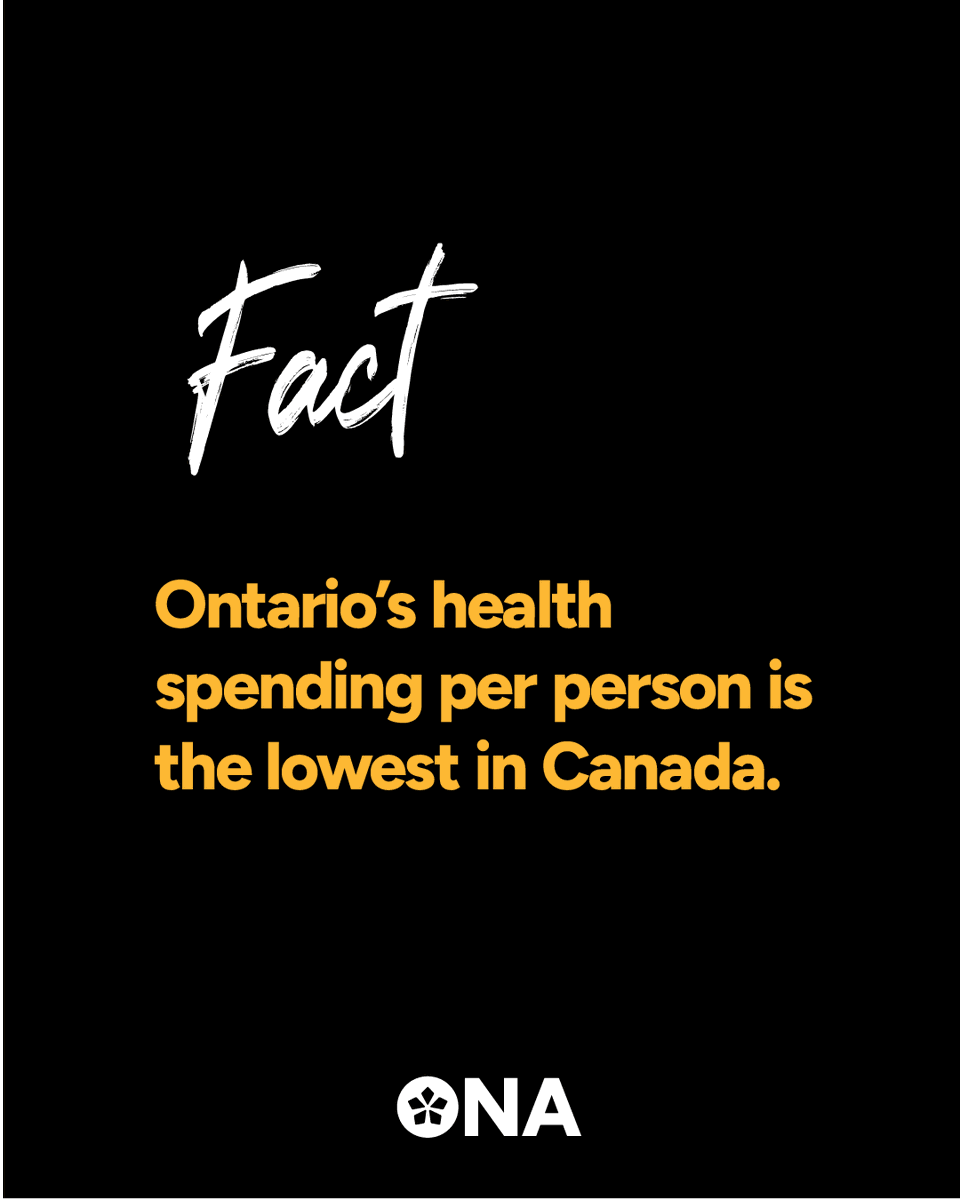 Under the Ford Conservatives, our health spending per person was the lowest in Canada. On Feb 27, vote for a candidate that will fully fund our public health-care system. Visit ona.org/vote to learn more #NursesVote (Source: bit.ly/4gUKmk6)