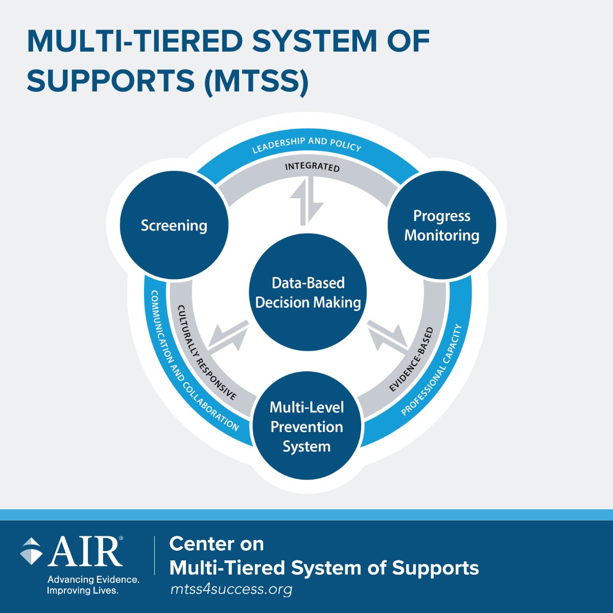 MTSS Center (@mtsscenter) on Twitter photo The MTSS Center at <a href="/AIRInforms/">American Institutes for Research</a> is now on LinkedIn! 👏 Follow along with us as we support educators by sharing articles, guides, webinars, and more. #MTSS linkedin.com/showcase/mtss-… The MTSS Center at <a href="/AIRInforms/">American Institutes for Research</a> is now on LinkedIn! 👏 Follow along with us as we support educators by sharing articles, guides, webinars, and more. #MTSS linkedin.com/showcase/mtss-…