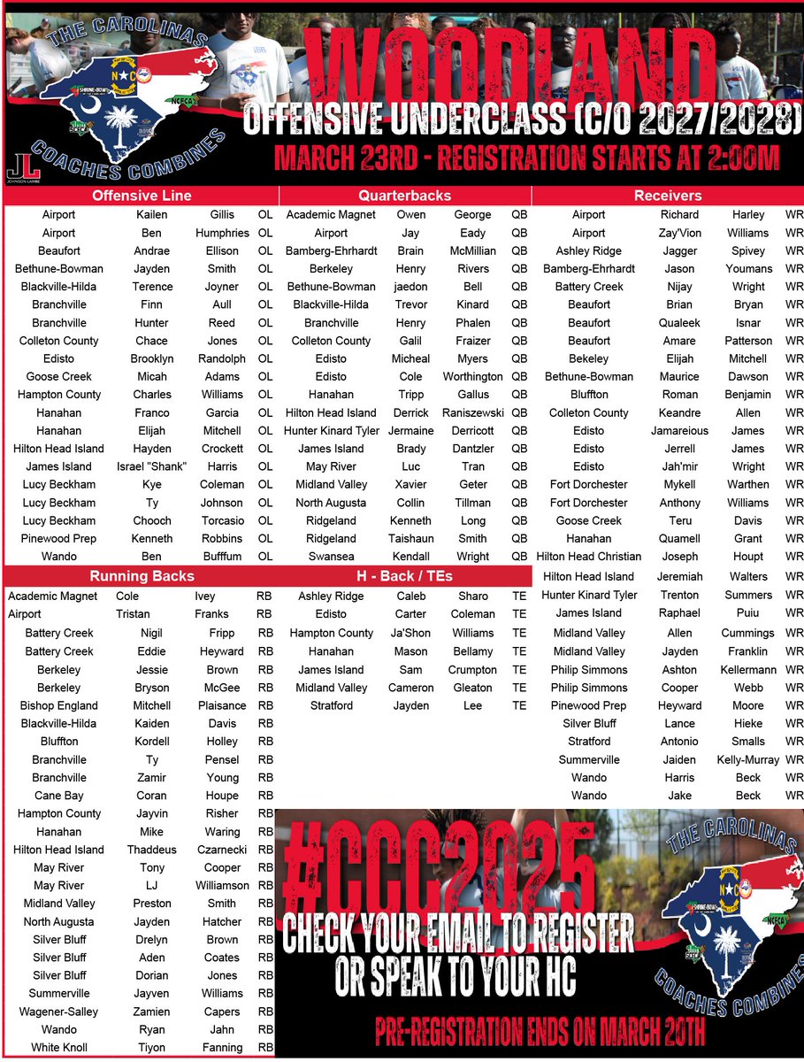 Carolinas Coaches Combine (@coachescombines) on Twitter photo Congratulations to the following Underclass for being selected to the Carolinas Coaches Combines Underclass Event at Woodland HS (c/o 27/28)
See you March 23 at 2 pm
Check email to register
#CCC2025
<a href="/JohnsonLambe/">Johnson Lambe Sporting Goods</a> <a href="/willsstrength/">Williams Strength</a> <a href="/iguerin/">Ian Guerin</a> <a href="/SCFCA1/">SCFCA</a> <a href="/allisportsgroup/">Alli Sports</a> <a href="/FirstTeam1994/">First Team Sports</a> Congratulations to the following Underclass for being selected to the Carolinas Coaches Combines Underclass Event at Woodland HS (c/o 27/28)
See you March 23 at 2 pm
Check email to register
#CCC2025
<a href="/JohnsonLambe/">Johnson Lambe Sporting Goods</a> <a href="/willsstrength/">Williams Strength</a> <a href="/iguerin/">Ian Guerin</a> <a href="/SCFCA1/">SCFCA</a> <a href="/allisportsgroup/">Alli Sports</a> <a href="/FirstTeam1994/">First Team Sports</a>