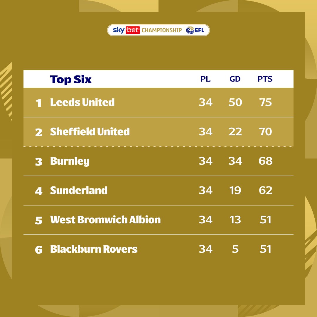 Sky Bet Championship tweet media