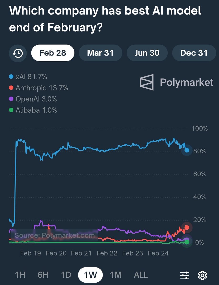 I sincerely hope everyone earned good money on this, don't you dare tell me you spend all day on twitter without turning a profit