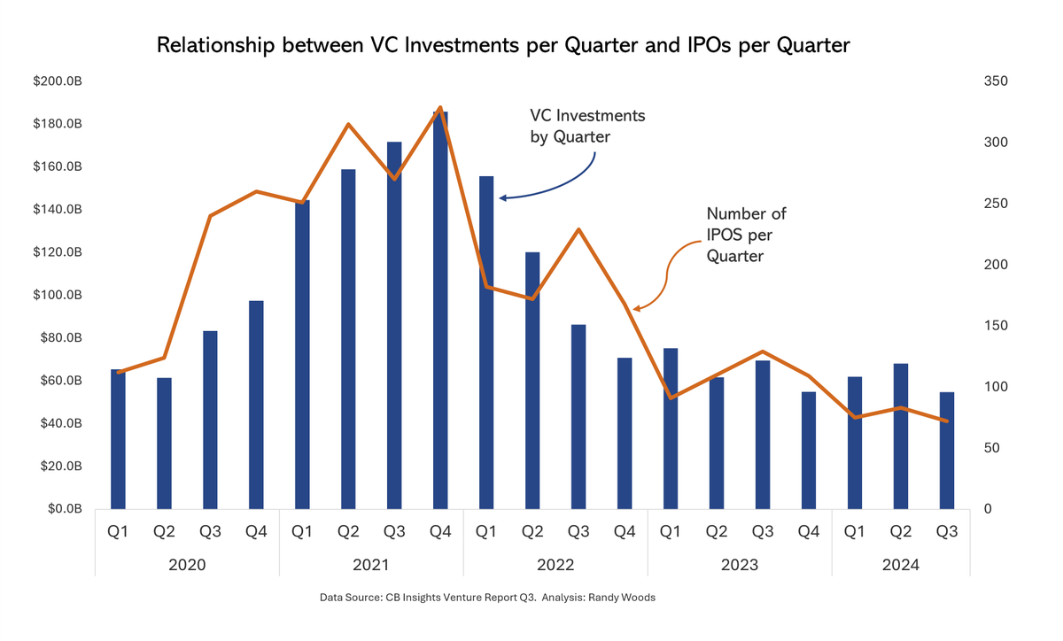 IPO trends can guide your financial strategy—know when the market's ripe for your move. #Finance #IPO