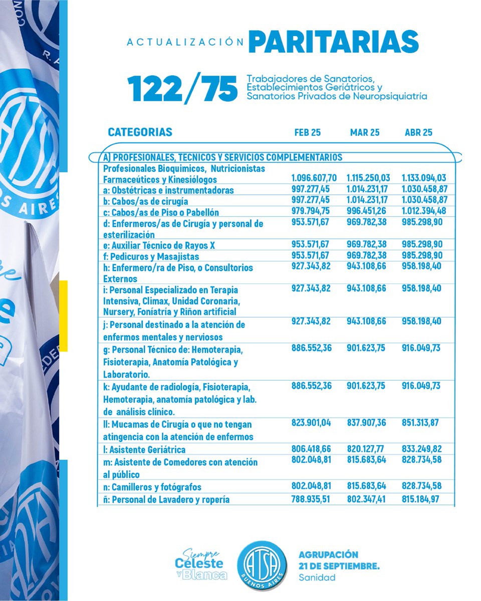 A.T.S.A. Bs.As tweet media