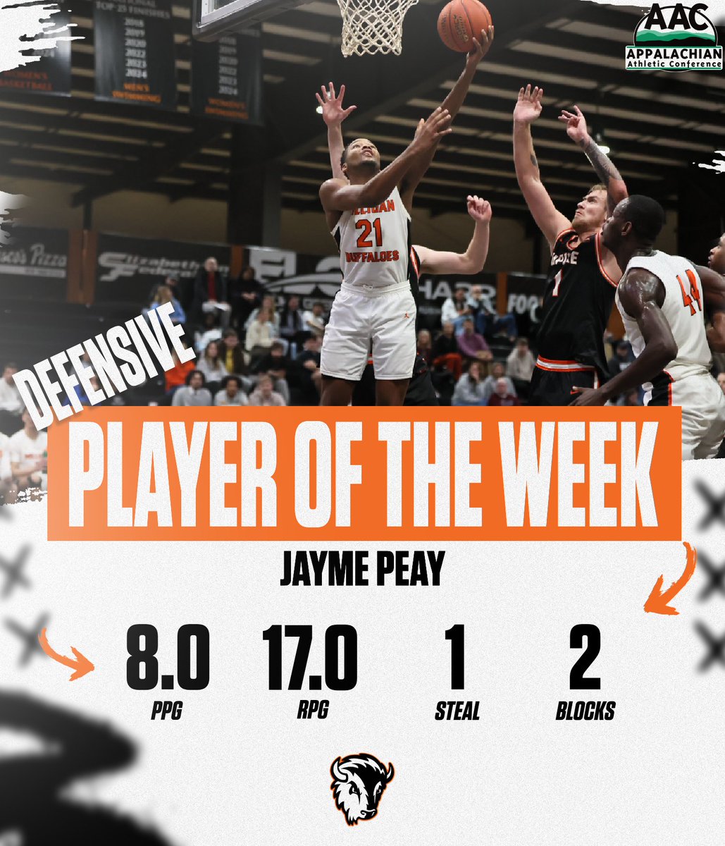 Congrats to Jayme Peay of <a href="/MilliganBuffs/">Milligan University Athletics</a> on being named the <a href="/WinWonTech/">WinWon</a> #AACMBB Defensive Player of the Week

➡️ bit.ly/3D2aYlh

#NAIAMBB | #ProudToBeAAC