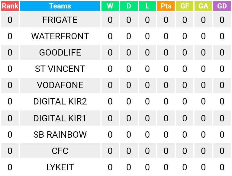 Ready for the new season!